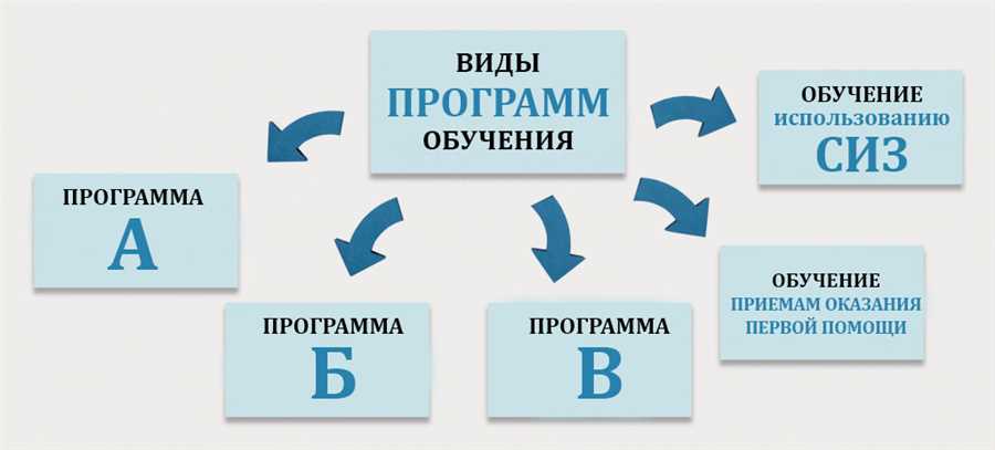 Исследуйте