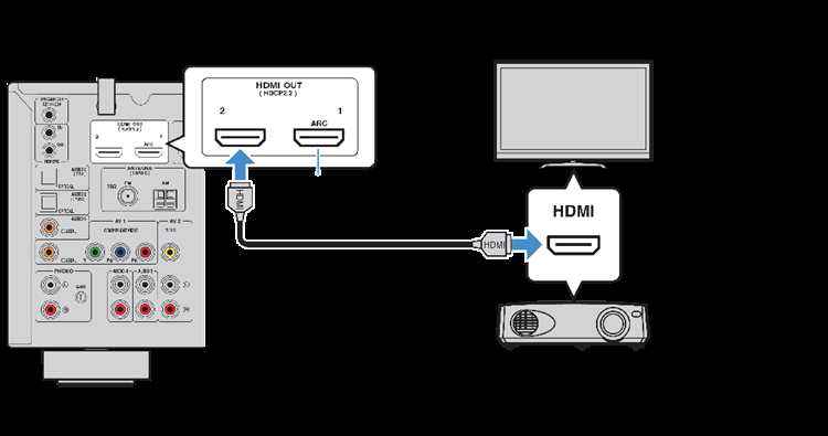 Определение HDMI входа на телевизоре