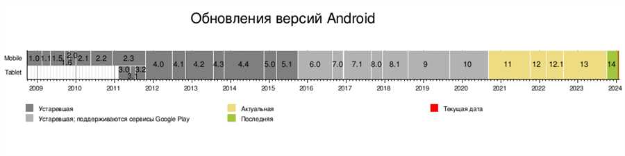 Появление