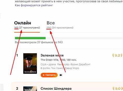 Обзор