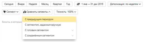 На что обратить внимание при работе с предыдущим контентом, чтобы повысить его эффективность