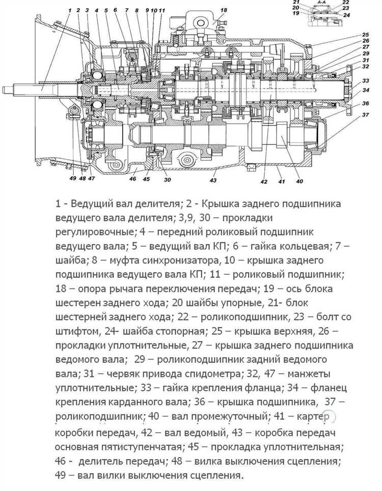 Структура