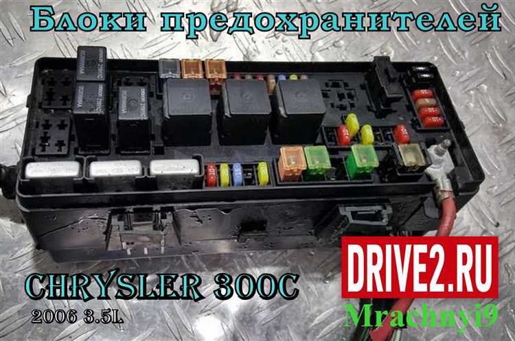 Выбор