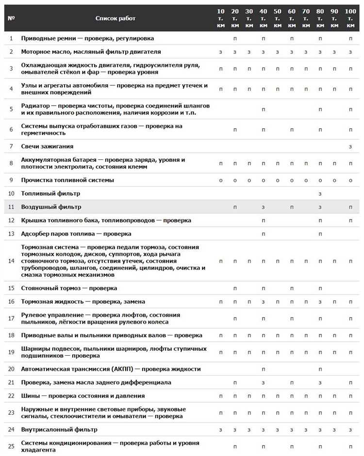 Важные