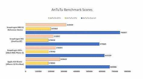 A14 vs snapdragon 888